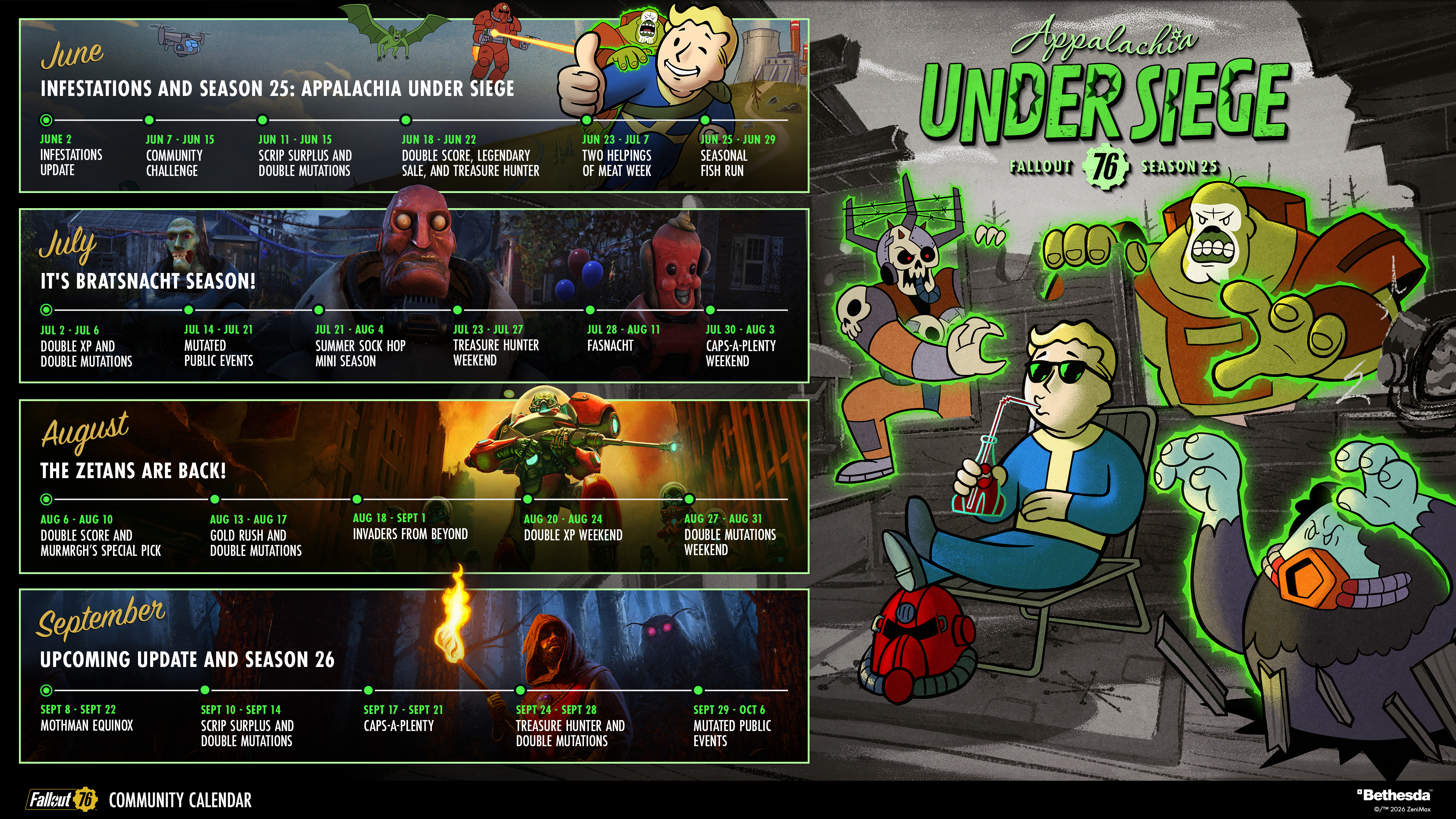 Official Bethesda road map for Fallout 76 Season 25: Appalachia Under Siege